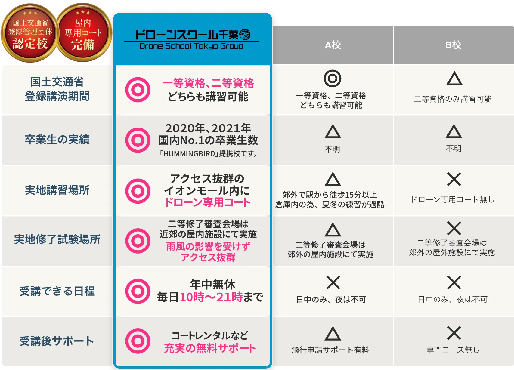 他のスクールとはここが違います